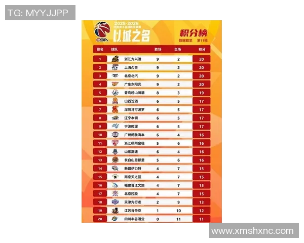 武汉篮球队在欧锦赛积分榜上以58分稳居第一名引发关注